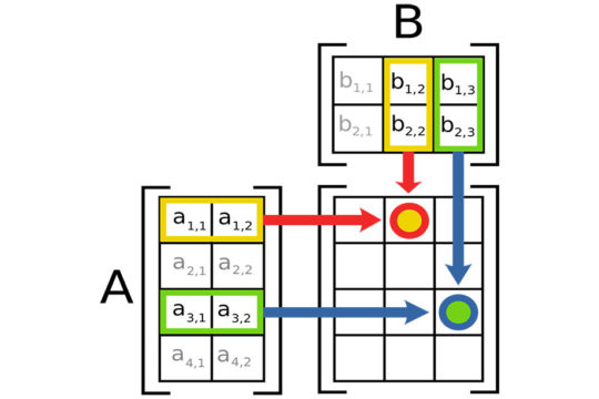 Diagramme matriciel