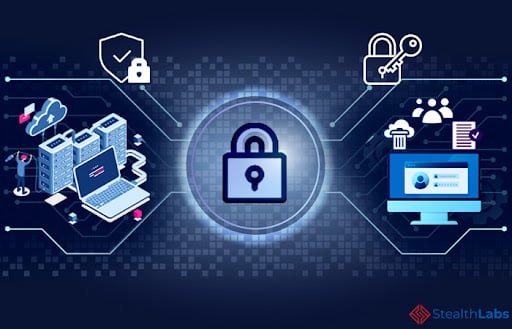 Privacidade de IA e proteção de dados