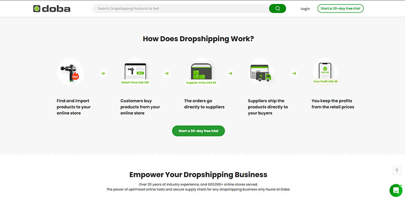 O captură de ecran a site-ului Doba care explică cum funcționează dropshippingul