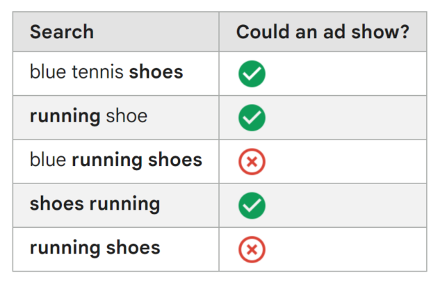 Scarpe-da-corsa-scarpe-da-corsa-con-parola-chiave-a-corrispondenza-negativa-negli-annunci-Google