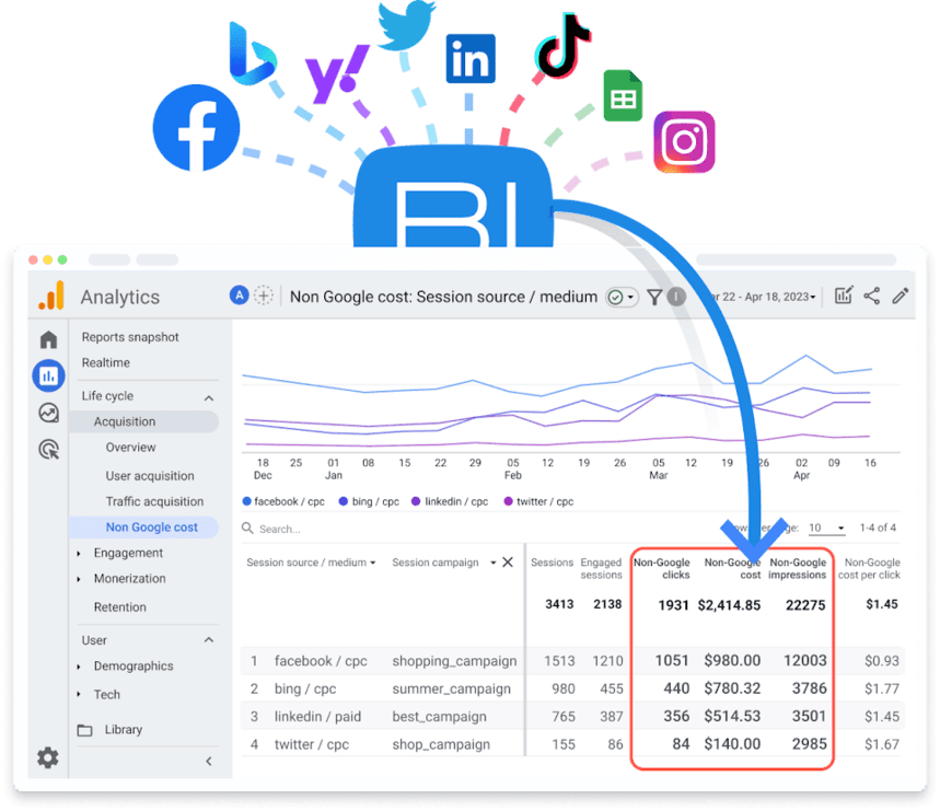 自動化された Google Analytics 4 コスト データ インポート