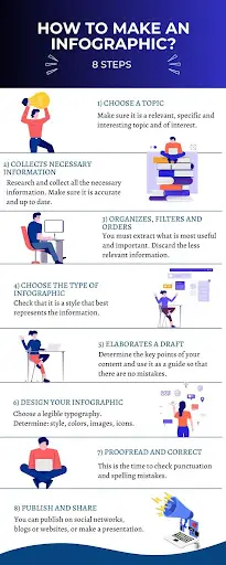 Canva-Infografik zu Infografiken