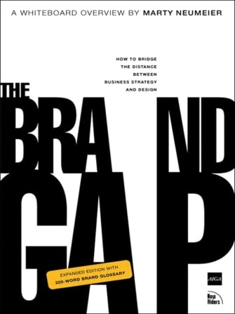 Coperta Brand Gap