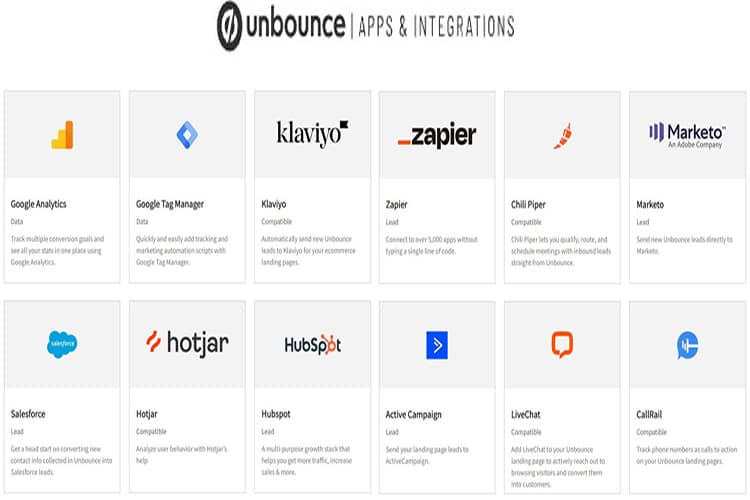 Ejemplo uno de integraciones y aplicaciones de Unbounce