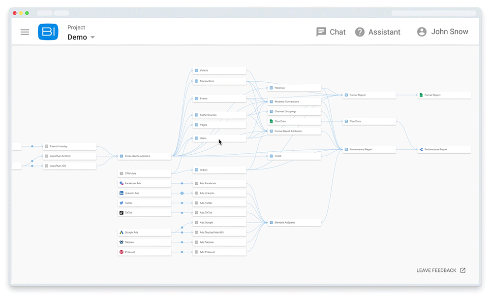 Visualice datos complejos