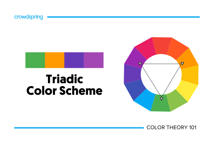 ตัวอย่างรูปแบบสี Triadic