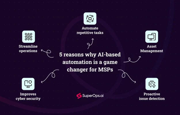 AI ベースの自動化が MSP にとって大きな変革をもたらす 5 つの理由