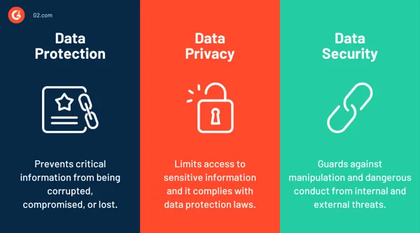 Protección de datos frente a privacidad de datos frente a seguridad de datos