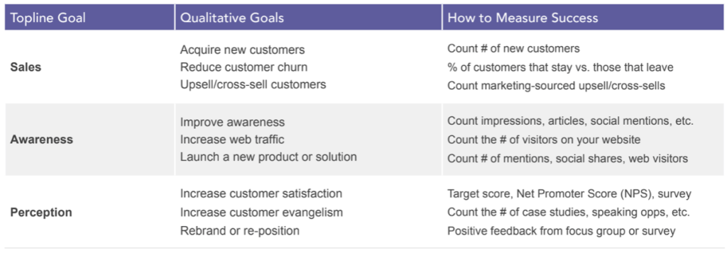 Relaciones públicas y objetivos de marketing