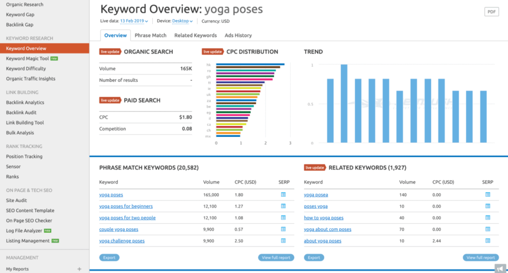 semrush キーワード調査ツール