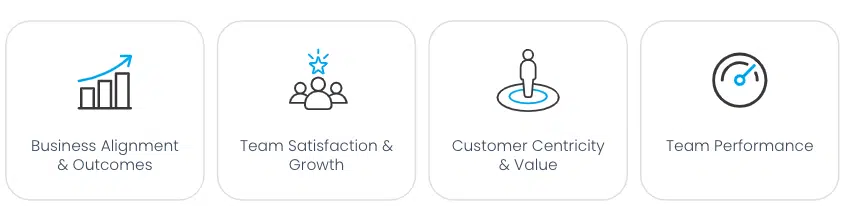 圖片來源:NavigateAgile