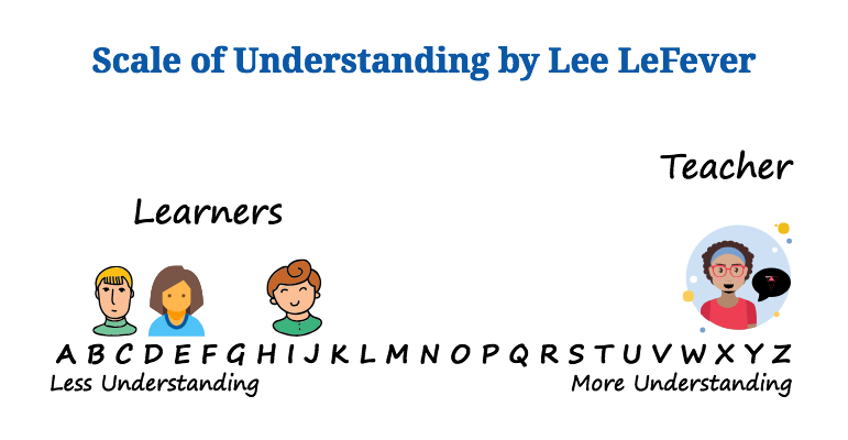Escala de Compreensão de Lee LeFever