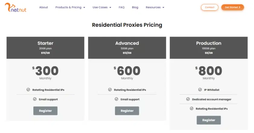 NetNut-Residential-Proxies-52M-Fastest-IP-Proxy-Network- التسعير
