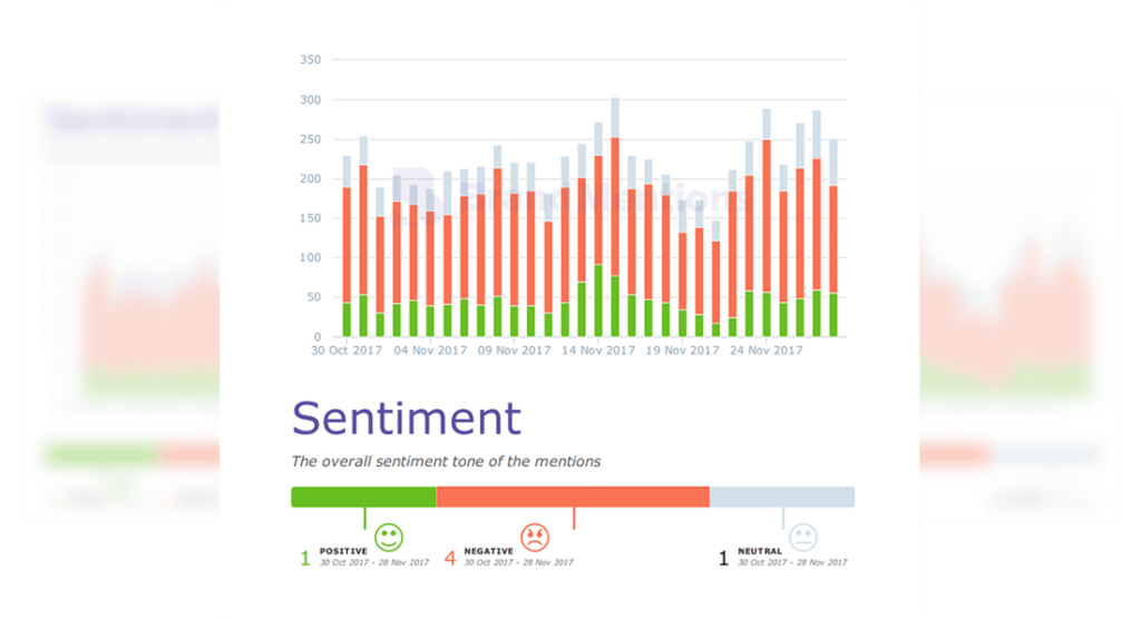 Sentyment Collaborate with brand advocates