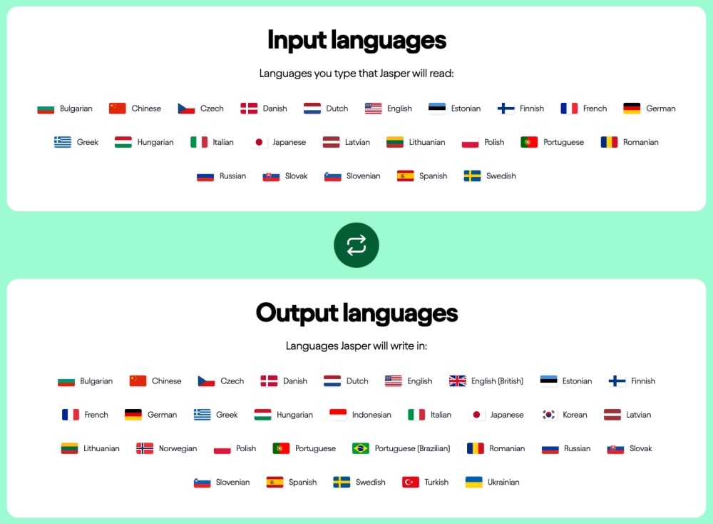 Schermata delle lingue supportate da Jasper AI