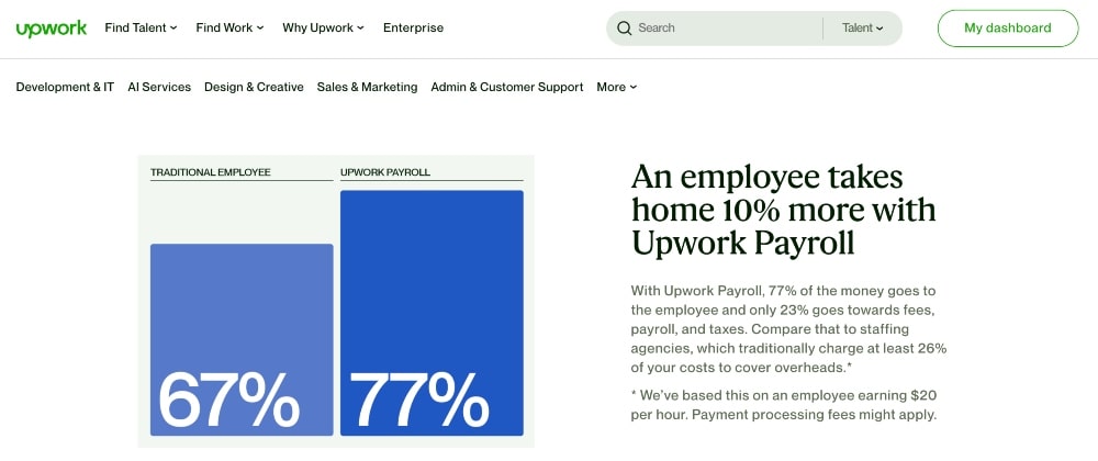 Schermata delle informazioni sul libro paga di Upwork