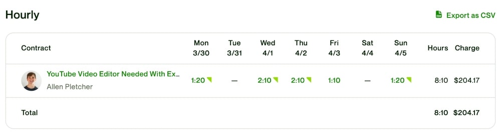 screenshot del riepilogo dei progetti orari di Upwork