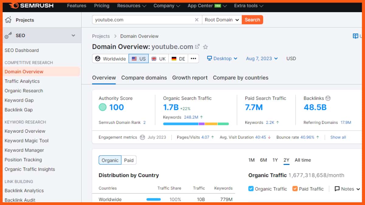 SEMrush - 適合初學者的頁面 seo 工具