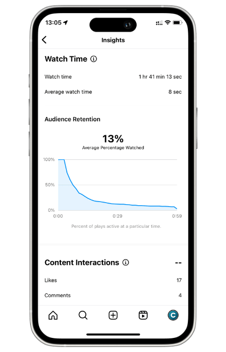 Instagram Insights interacțiunile utilizatorilor și timpul de vizionare