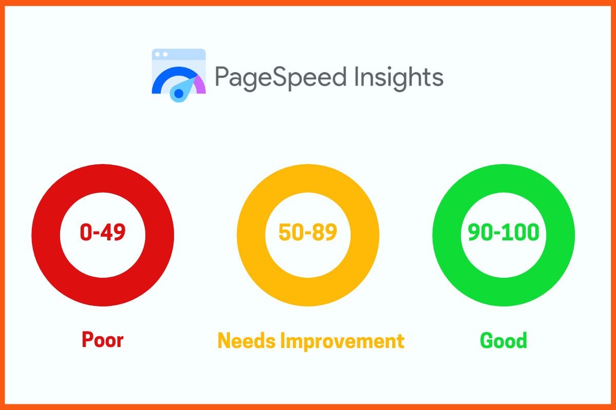 Google PageSpeed Insights 分數