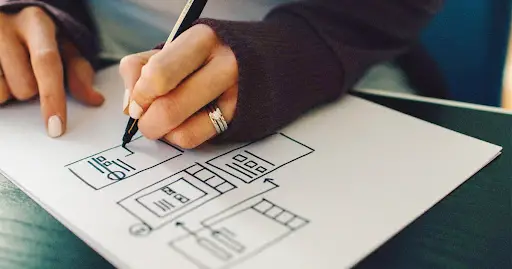 Progettazione dell'esperienza utente