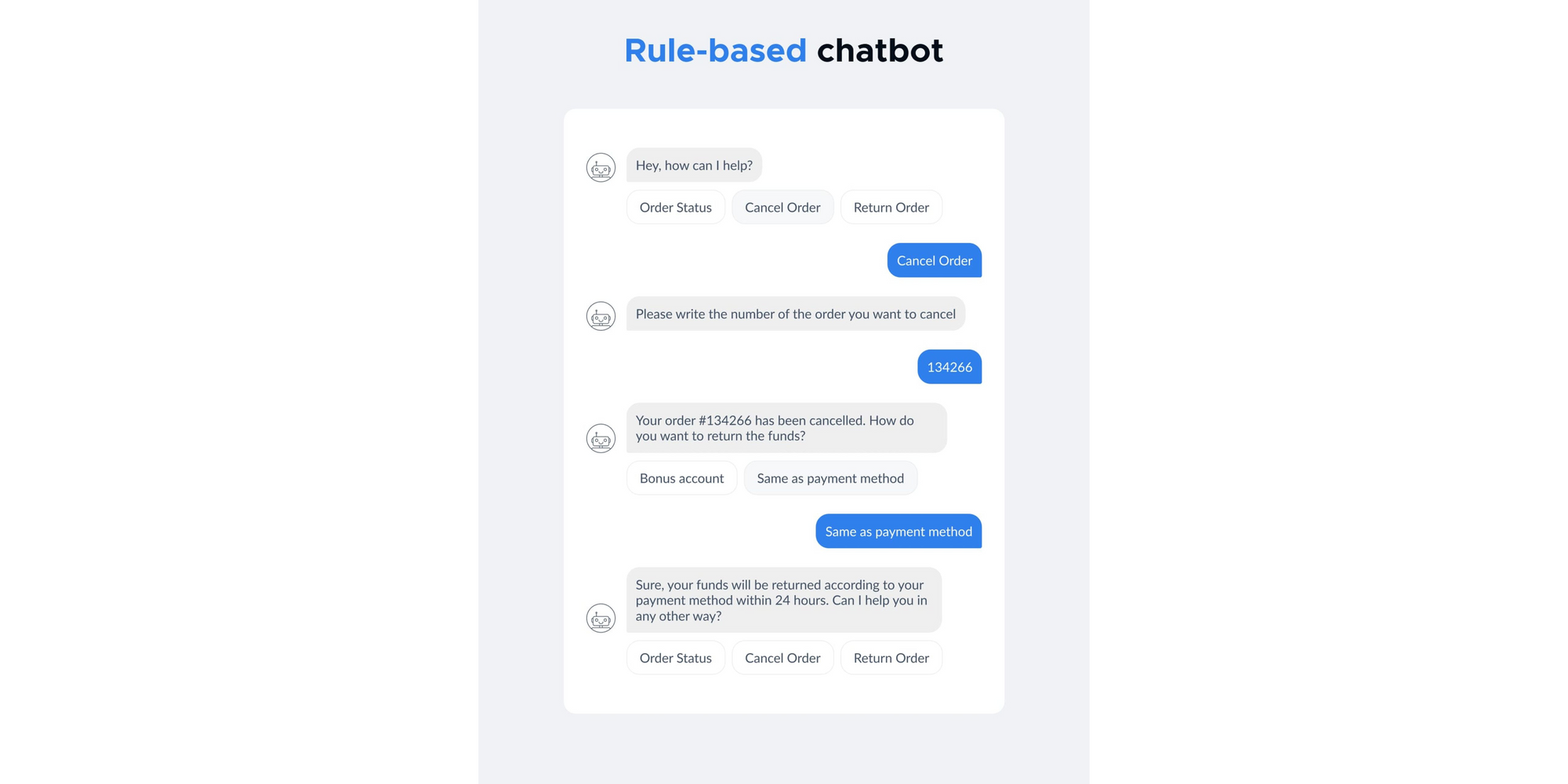 Esempio di chatbot basato su regole da Botscrew