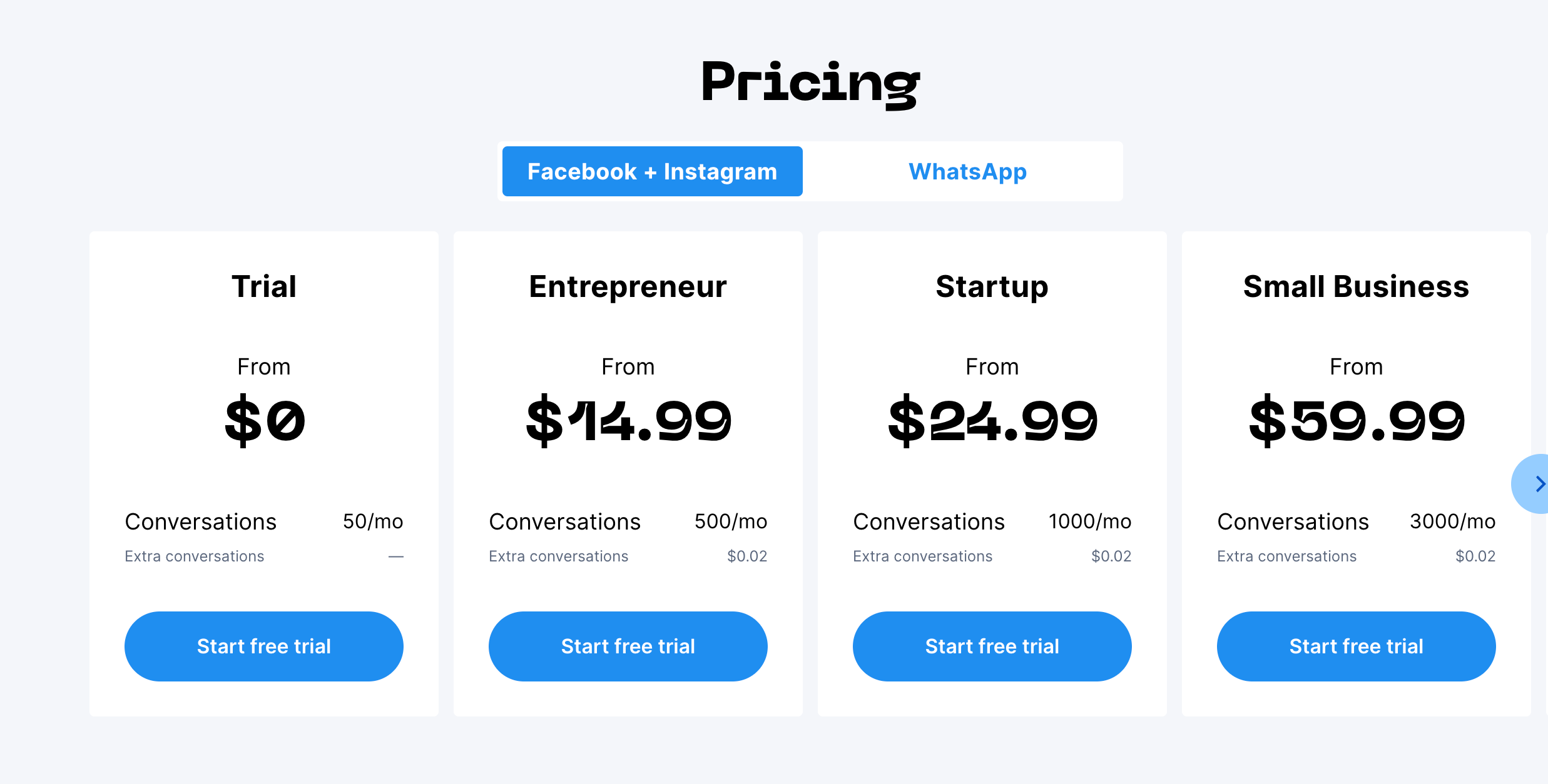 Prezzi di Chatfuel: strumenti di marketing basati sull'intelligenza artificiale