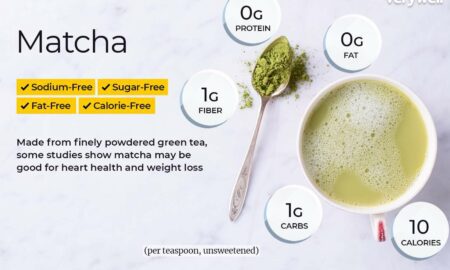 Co to jest matcha? Zawartość kofeiny w Matcha