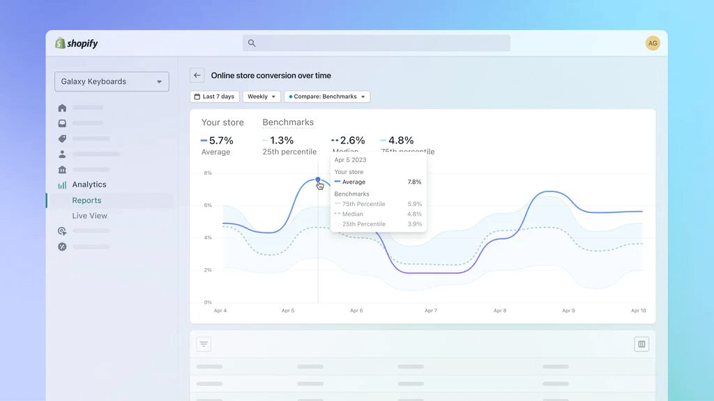 Shopify เส้นประการวัดประสิทธิภาพ