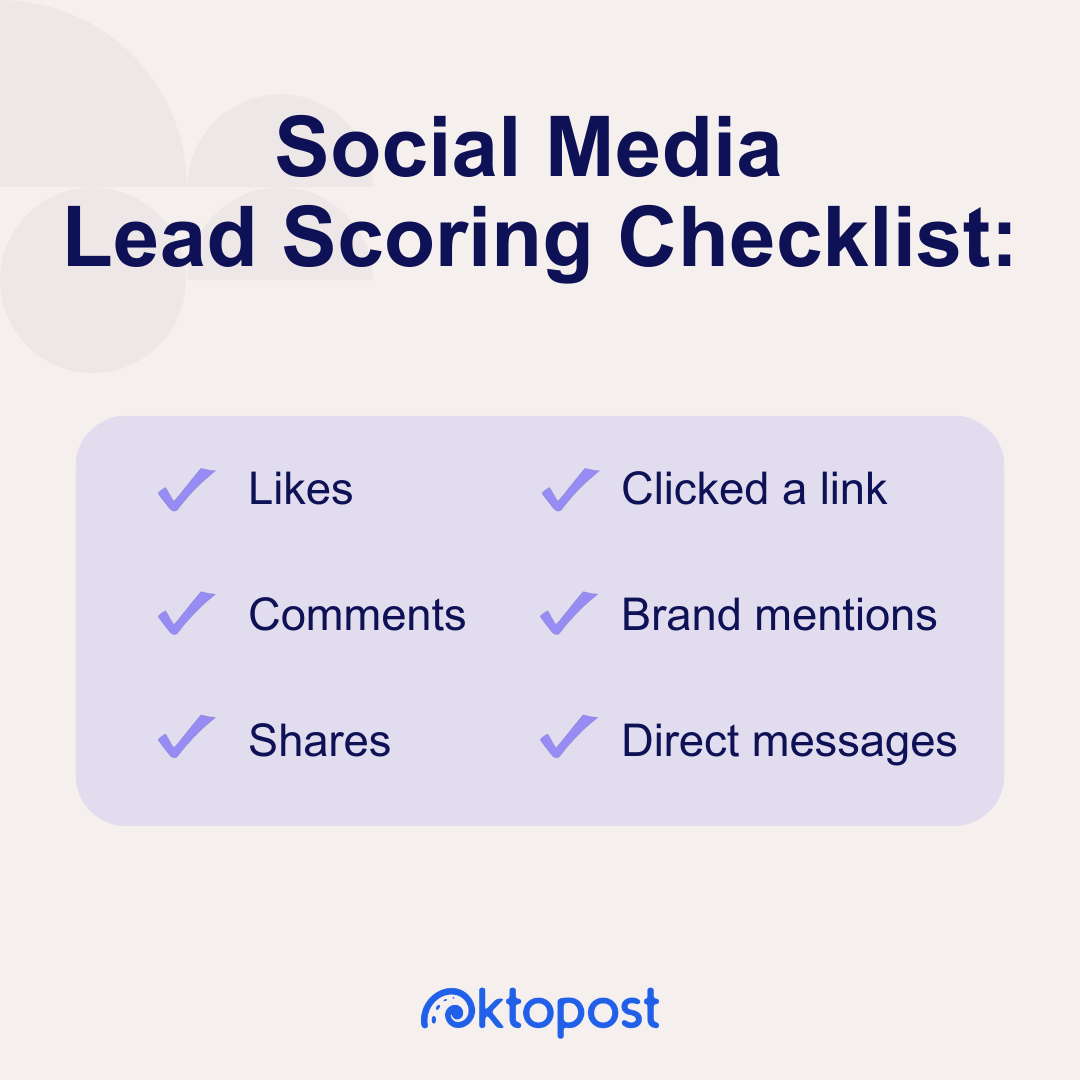 Liste de contrôle de notation des leads sur les réseaux sociaux : likes, commentaires, partages, clic sur un lien, mentions de marque, messages directs