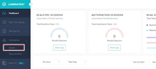 testarea