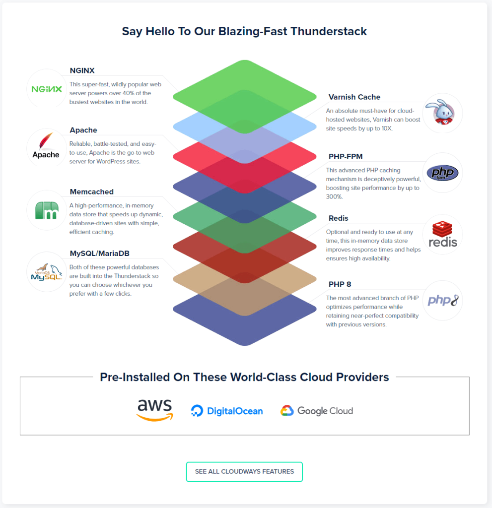 Cloudways اشتعلت فيه النيران-Thunderstack السريع