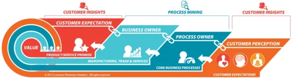 analyse des insights clients