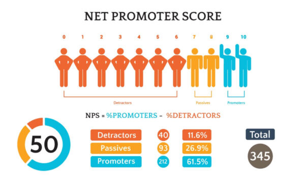 score net du promoteur