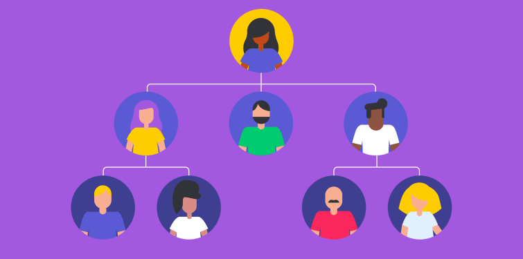 Qu'est-ce que l'image de la structure organisationnelle