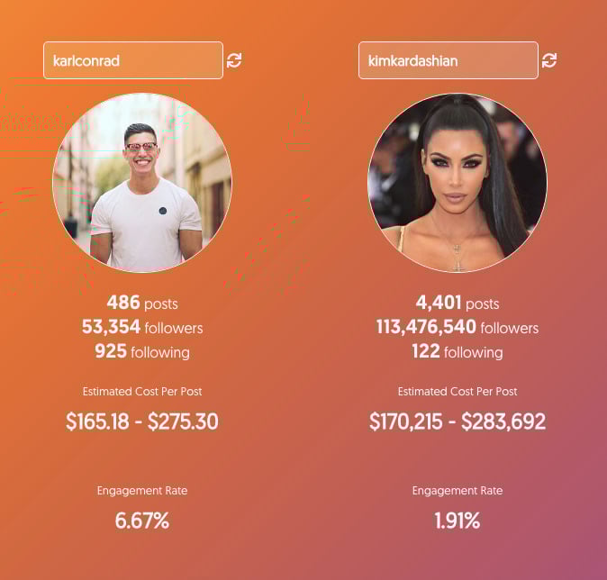 Influencer-Engagement-Raten