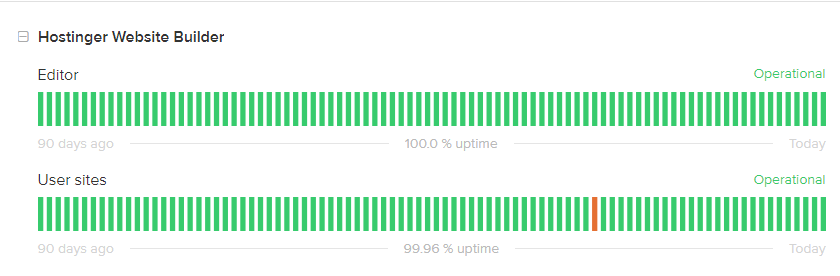 Recensione Hostinger 2023: quanto è buono Hostinger Web Hosting per ospitare il tuo sito web? 8 hostinger uptime
