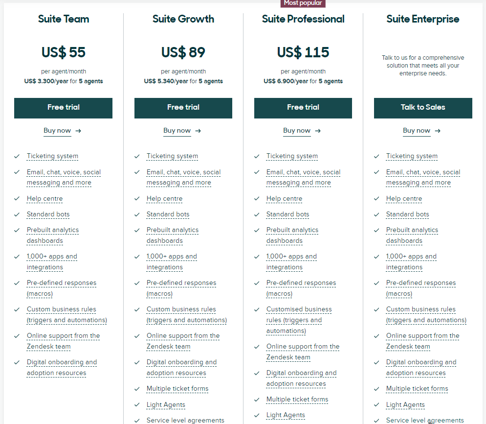 تسعير Zendesk - بديل الاتصال الداخلي