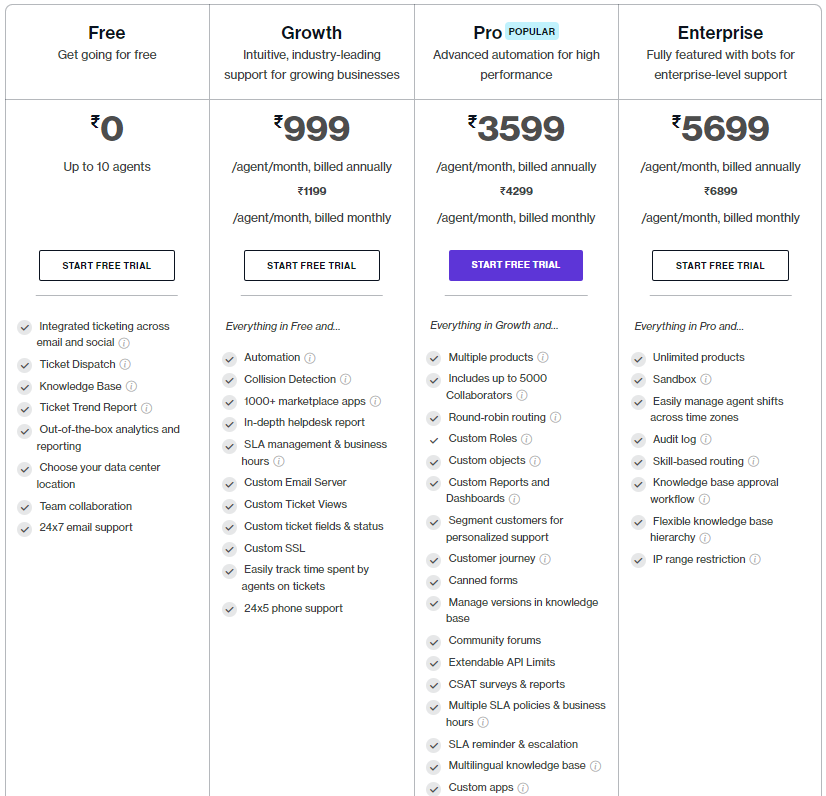 تسعير Freshdesk - البديل البوتسوني