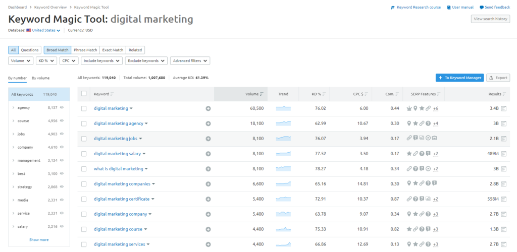 Oferta SEMrush na Czarny piątek 2023: Uzyskaj 30% ZNIŻKI (Zaoszczędź 900 USD) 7 keyword magic tool in semrush