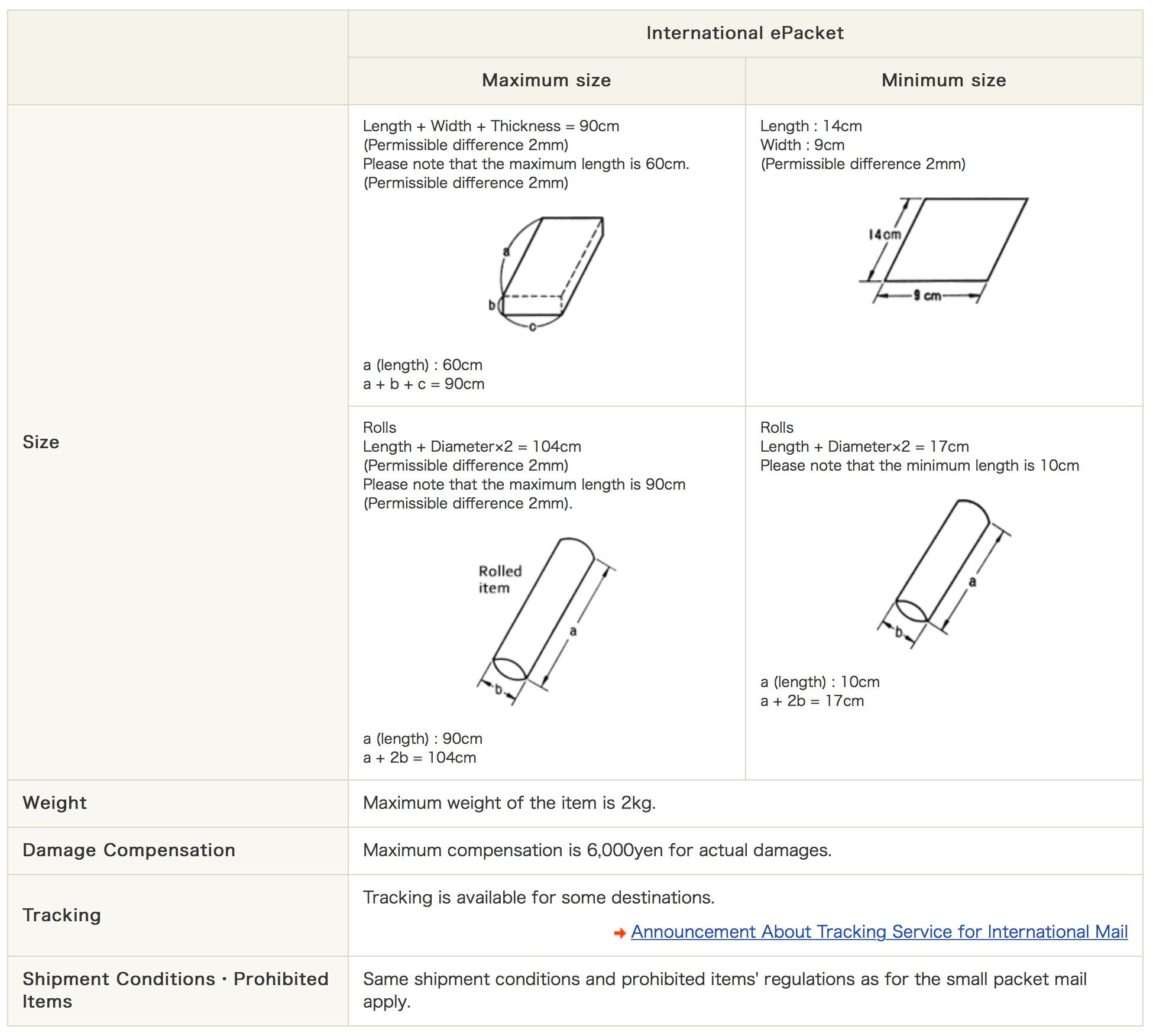 Dimensions du colis d'expédition ePacket
