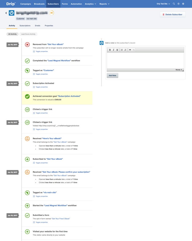 Campania Facebook Messenger MarketingDrip