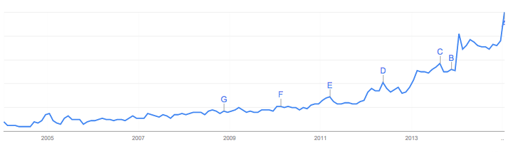 Çevrimiçi Satılacak Trend Ürünleri Nasıl Bulunur?