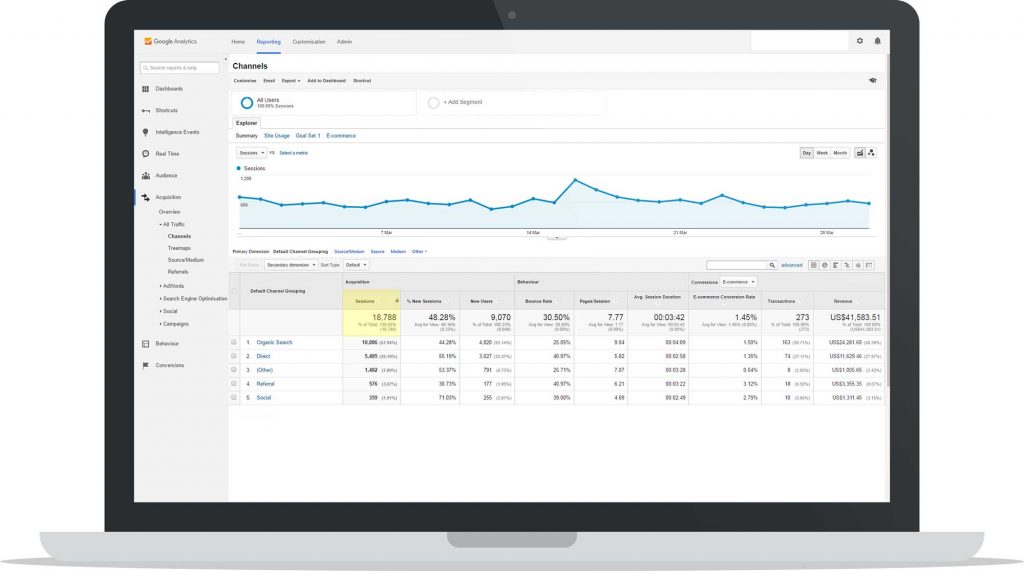 E-commerce Google Analytics