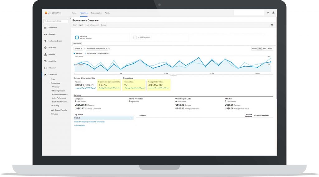 E-commerce Google Analytics