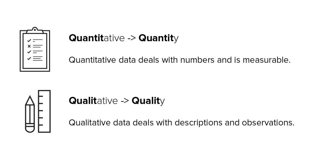 CRO Données quantitatives qualitatives