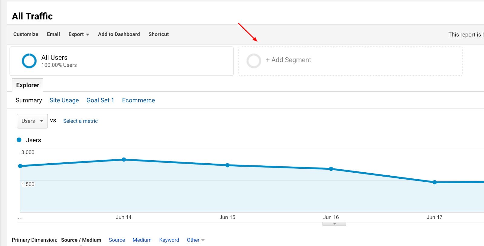 Cum se adaugă segmente în Google Analytics