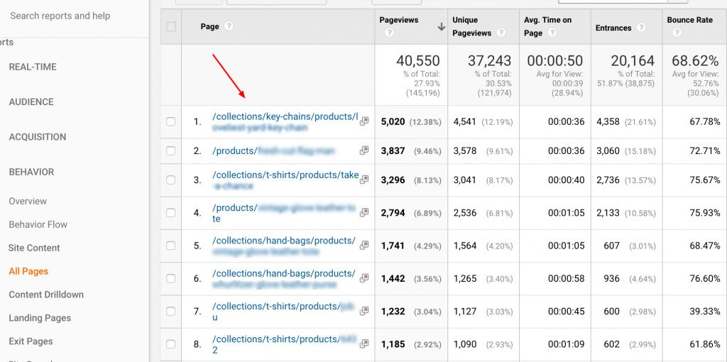 Grupați produse și categorii în Google Analytics