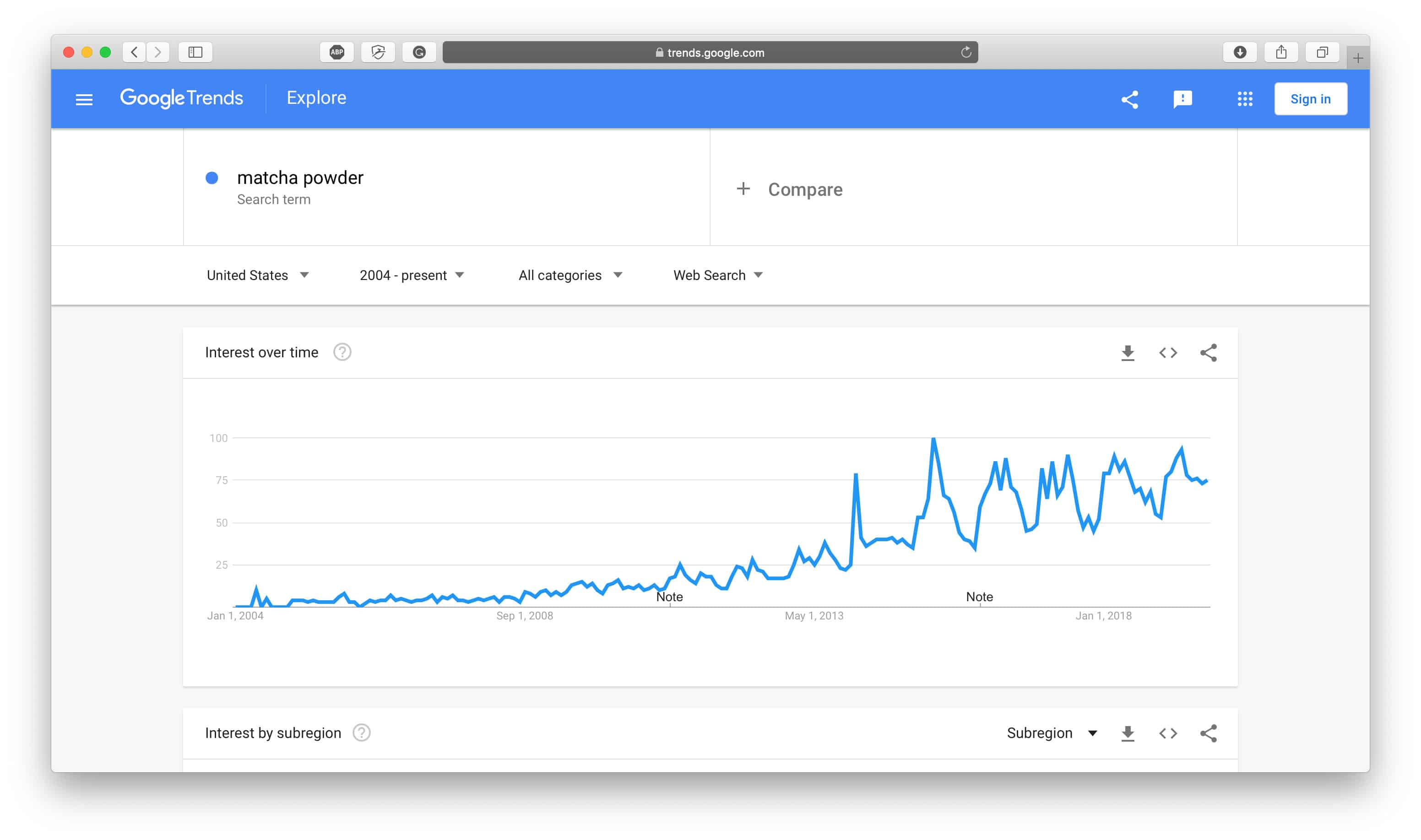 Matcha Tozu Google Trendler Sonuçları