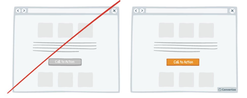 웹사이트 최적화 전술 Von Restorff Effect